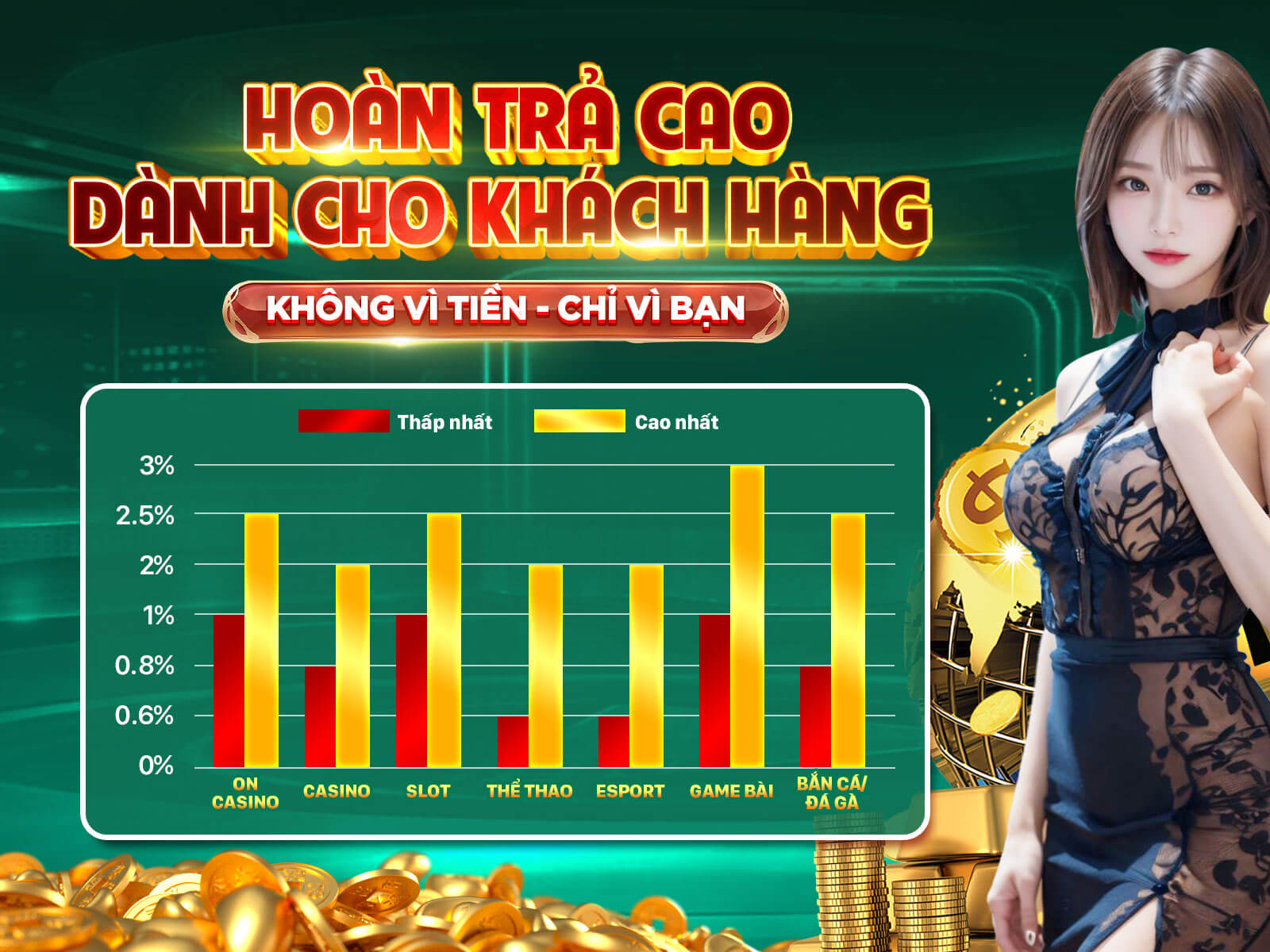 Khuyến mãi bảo hiểm cược thua thể thao
